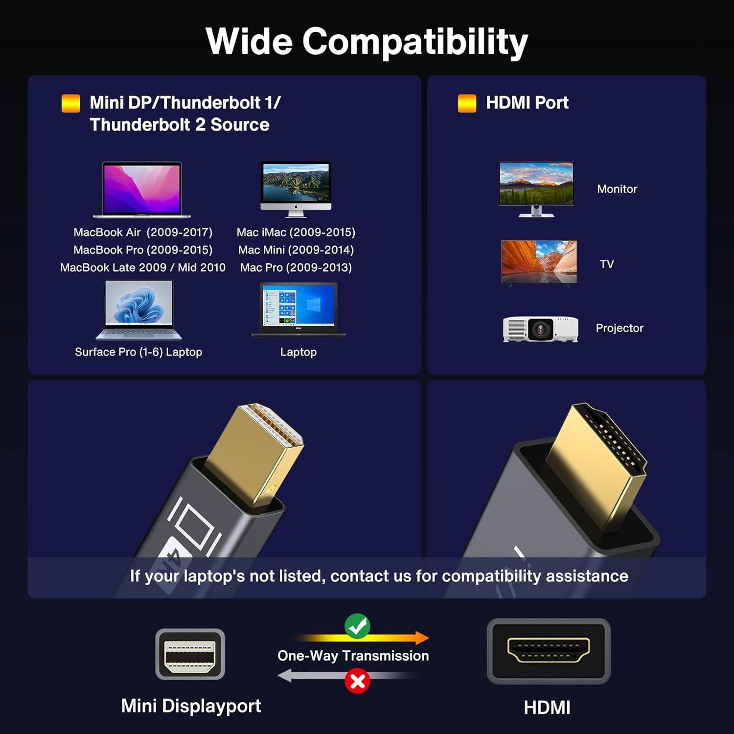 Mini Displayport to HDMI Cable, Mini DP (Thunderbolt) to HDMI Cable 6.6Ft,Nylon Braided,Aluminum Shell,Optimal Chip Solution for Macbook Air/Pro,Surface Pro/Dock,Monitor,Projector and More-1080P