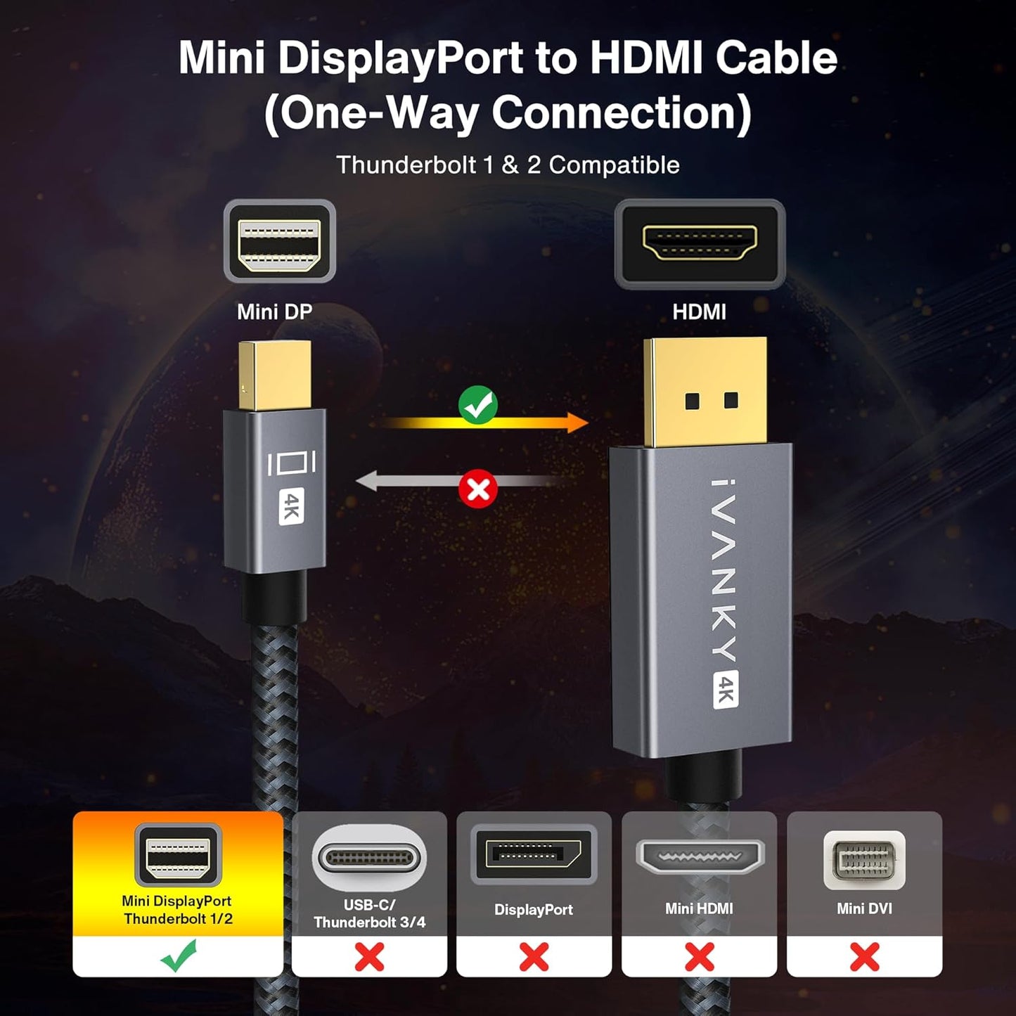 Mini Displayport to HDMI Cable, Mini DP (Thunderbolt) to HDMI Cable 6.6Ft,Nylon Braided,Aluminum Shell,Optimal Chip Solution for Macbook Air/Pro,Surface Pro/Dock,Monitor,Projector and More-1080P